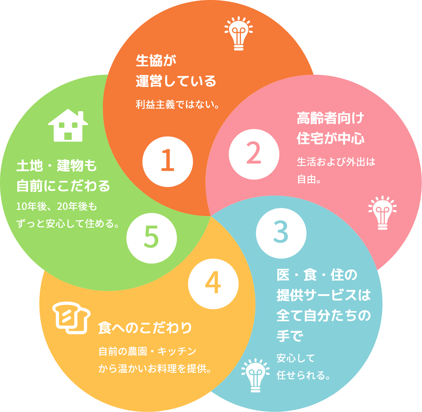 「オレンジコープ」が選ばれる5つの理由